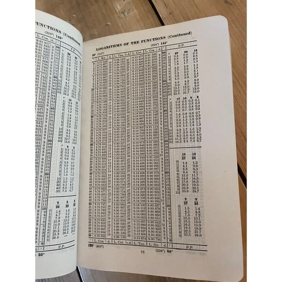 Vintage Handbook of Chemistry and Physics 25th Edition 1941 Hodgman Textbook - Picture 6 of 7
